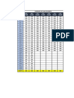 Preliminary Sizes of Slab