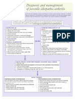 JIA Algorithm