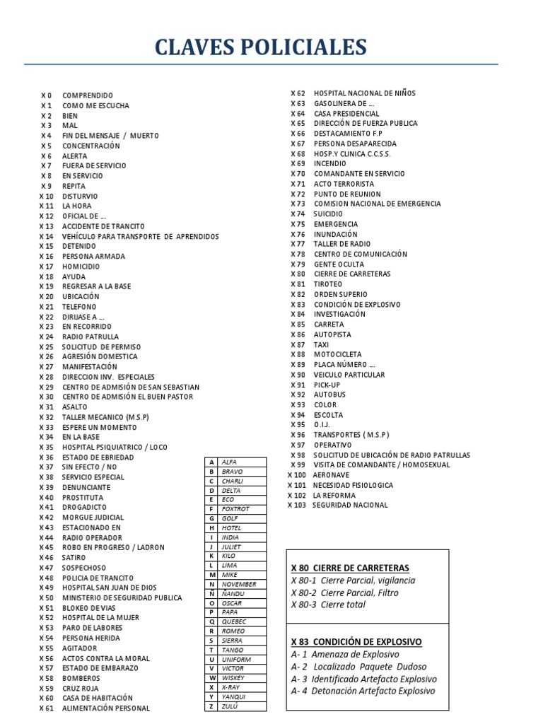 Claves policiales y códigos de comunicación | PDF