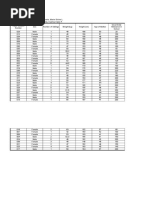 Stat Activity 1