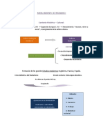 Renacimiento Extranajero 3 Eso - Esquemas