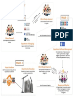 Work Process Flow Chart: Clients Design Approval