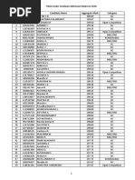 TNAU Rank List 2018