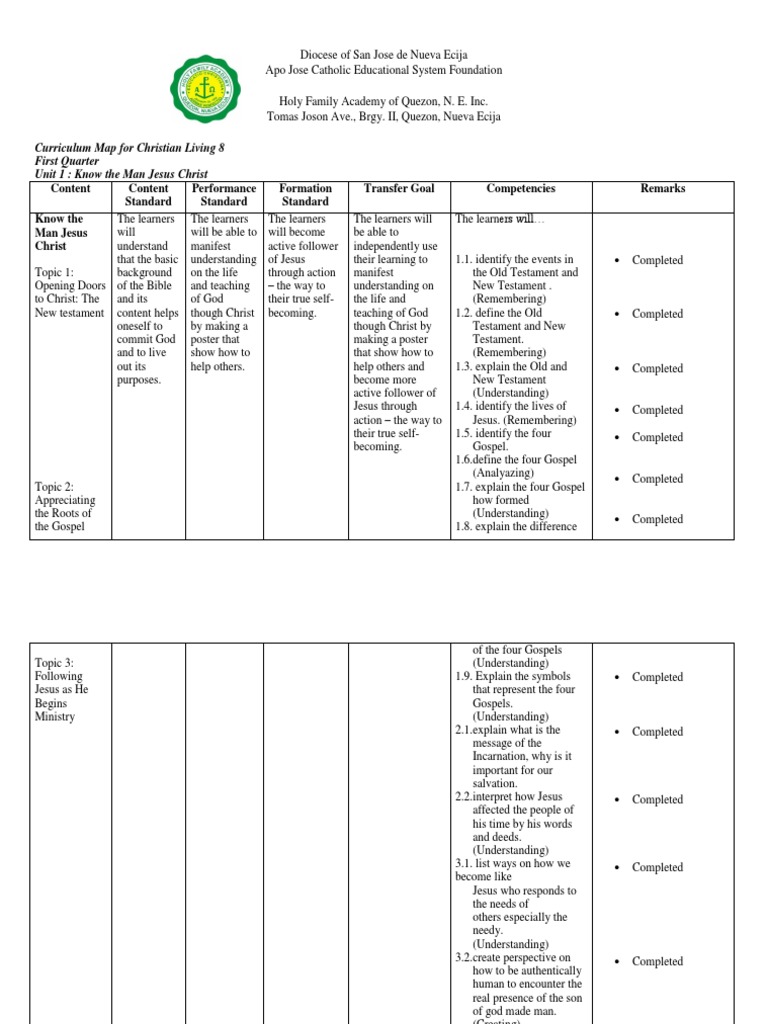 CL 8Curriculum Map PDF God In Christianity Jesus