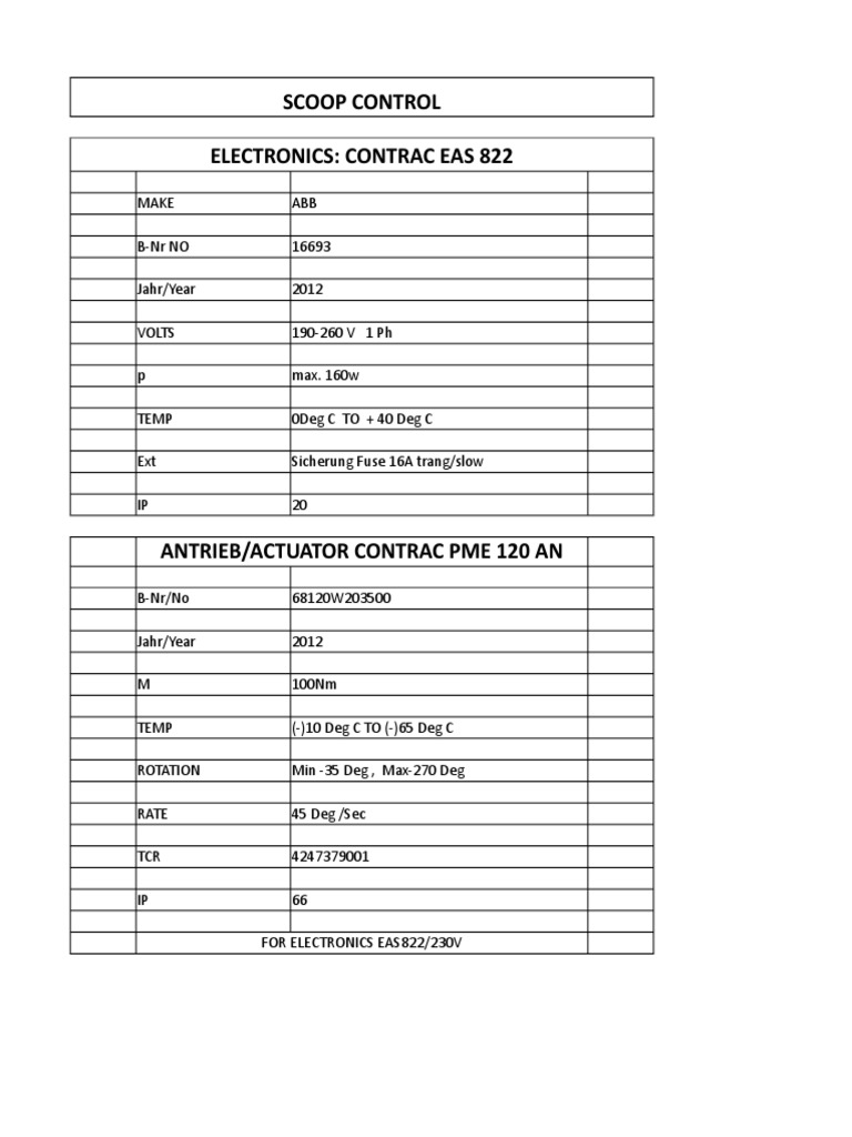 Scoop Control Electronics Contrac Eas 822 PDF