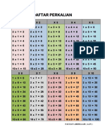 Daftar Perkalian: Fauzan Abdillah (Aan)