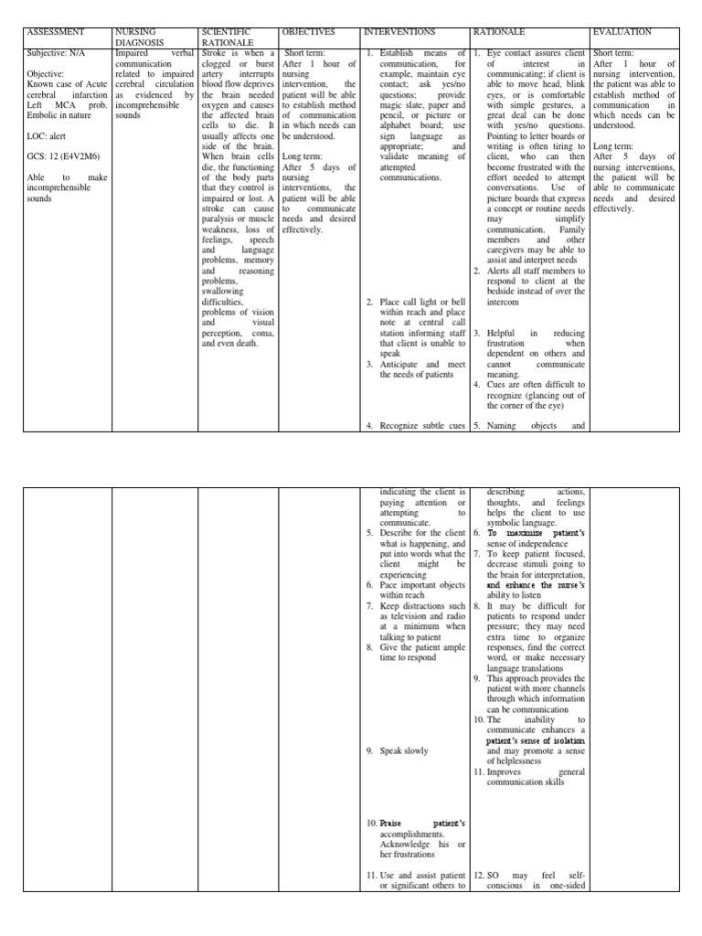 Impaired verbal communication Stroke Senses