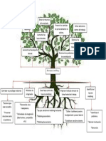 Arbol de Soluciones Mobbing para Prevenir El Mobbing