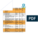 PE 100 & PP Material Properties