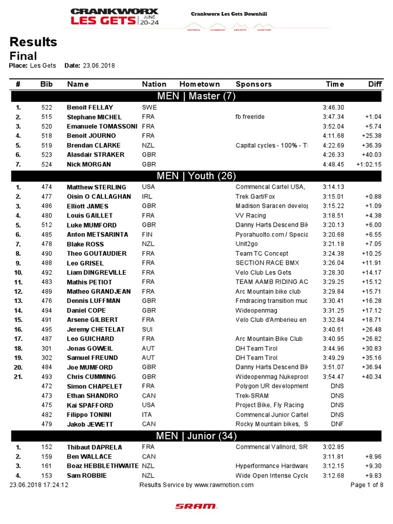 Results Lesgets Downhill Adventure Travel Cycle Sport