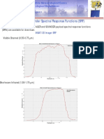 INSAT-3D Imager and Sounder Spectral Response Functions (SRF)