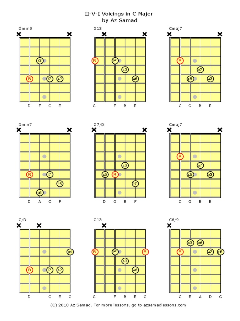 II-V-I Voicings For Jazz Guitar - Basic Voicings For Comping | PDF