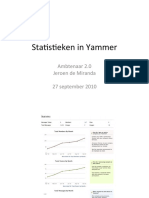 Statistieken Yammer Ambtenaar20