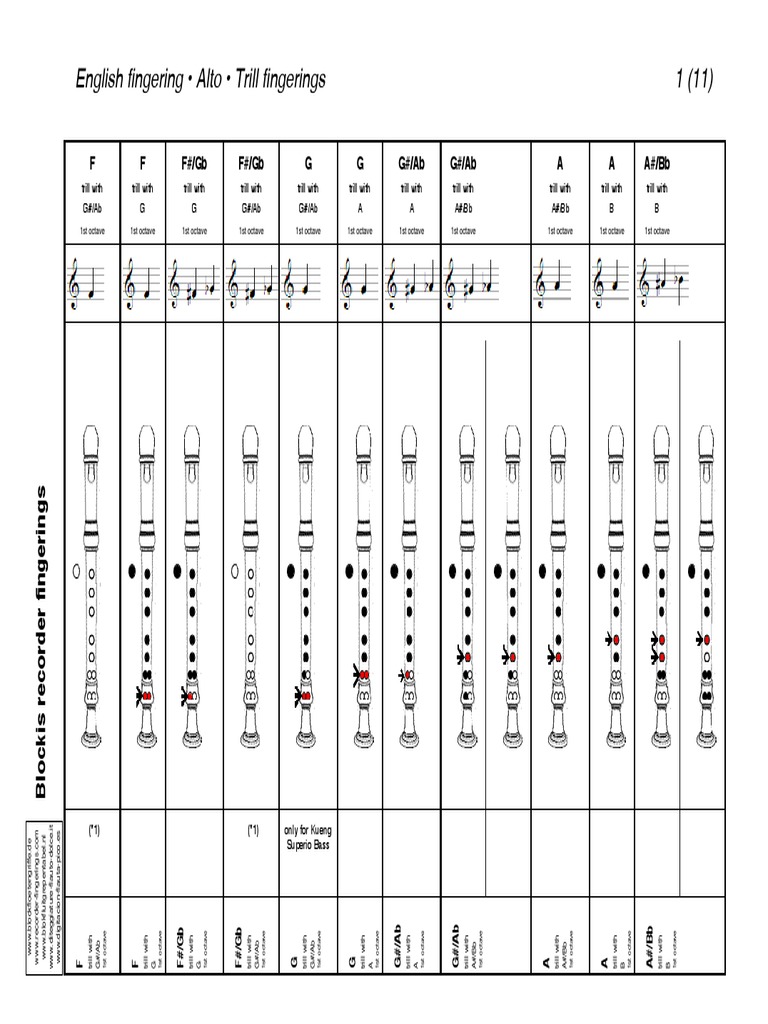 Alto Recorder Chart