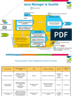 Processus de Management PDF