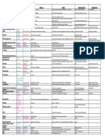 Hormones and Enzymes PDF