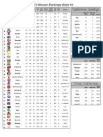 Maxson Rankings Week 4 2010