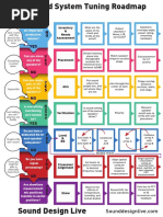 Sound Design Live System Tuning Roadmap PRINT