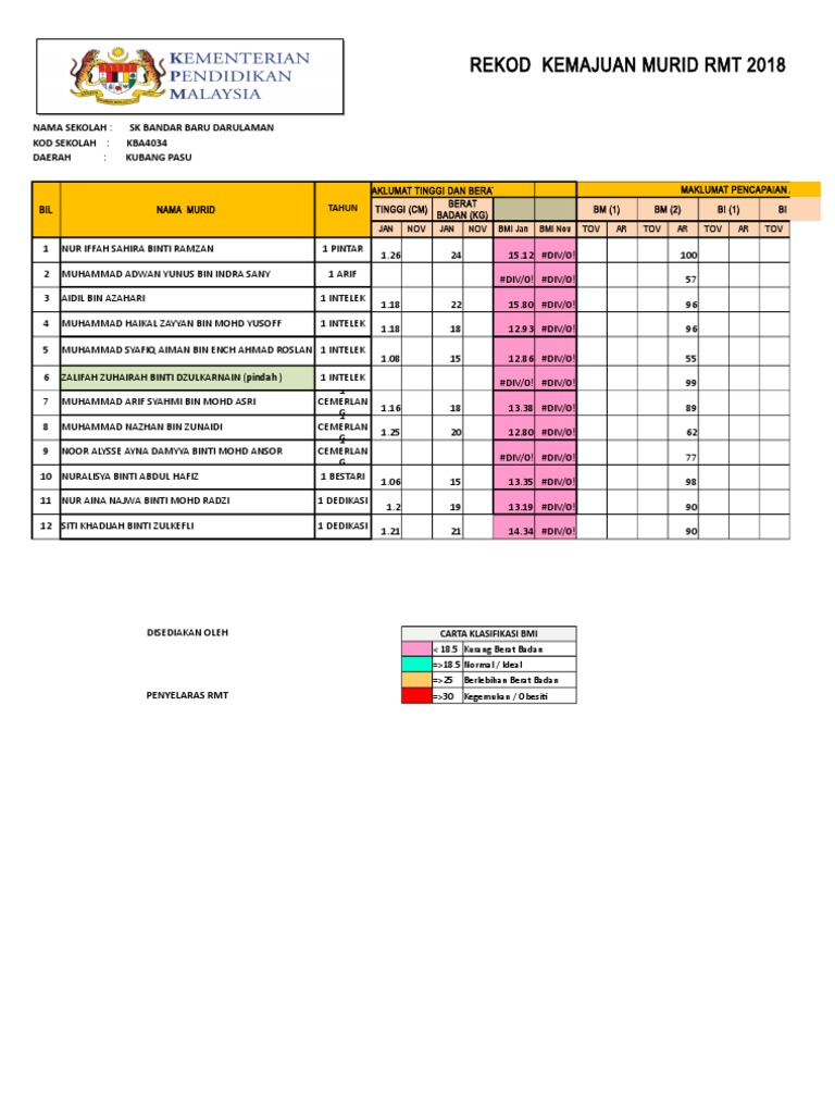 8.rekod Kemajuan RMT Fizikal Dan Akademik | PDF