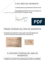 El Método Del Área Del Momento