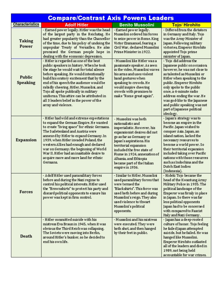 Mussolini rise to power essay picture