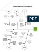 Diagram Fishbone Ukk