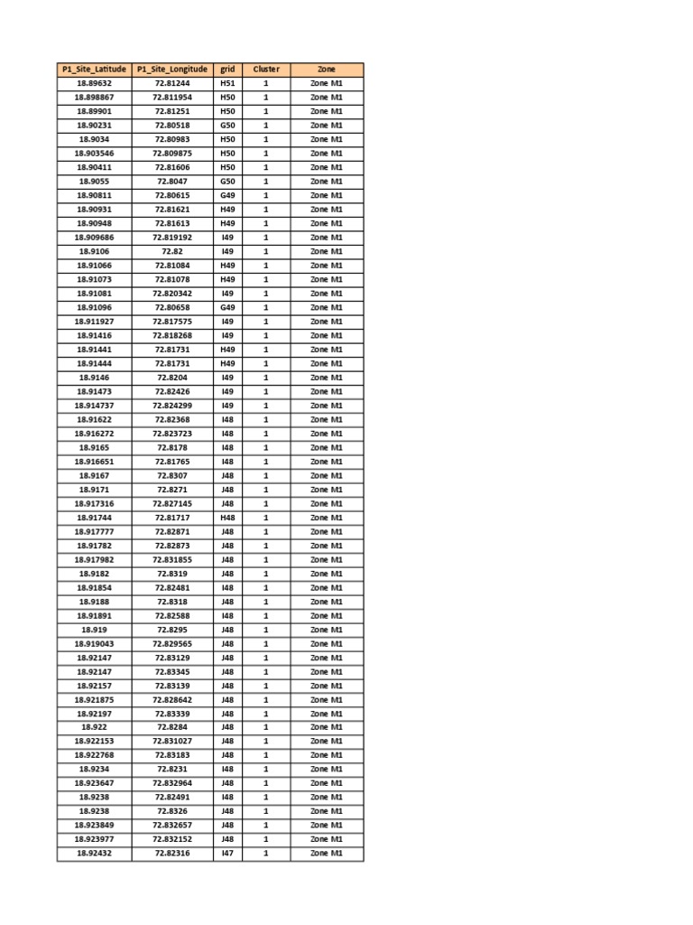 Zone M1 Location Coordinates Data | PDF