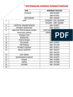 Talian Kecemasan Daerah Kinabatangan