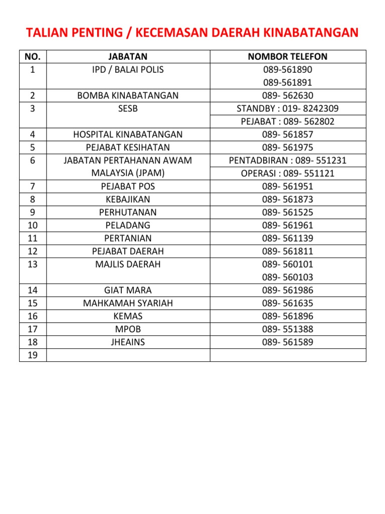 Talian Kecemasan Daerah Kinabatangan Pdf