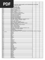 All India RTO District Codes List | PDF | Tamil Nadu | Sikhism