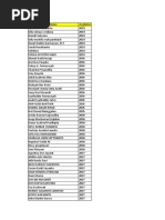 Download Database Alumni by Dodik Krisd SN382442940 doc pdf