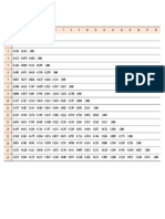 Pearson's Correlation Coefficient Matrix