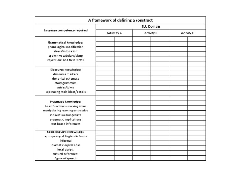 Understanding Language Competency Framework | PDF