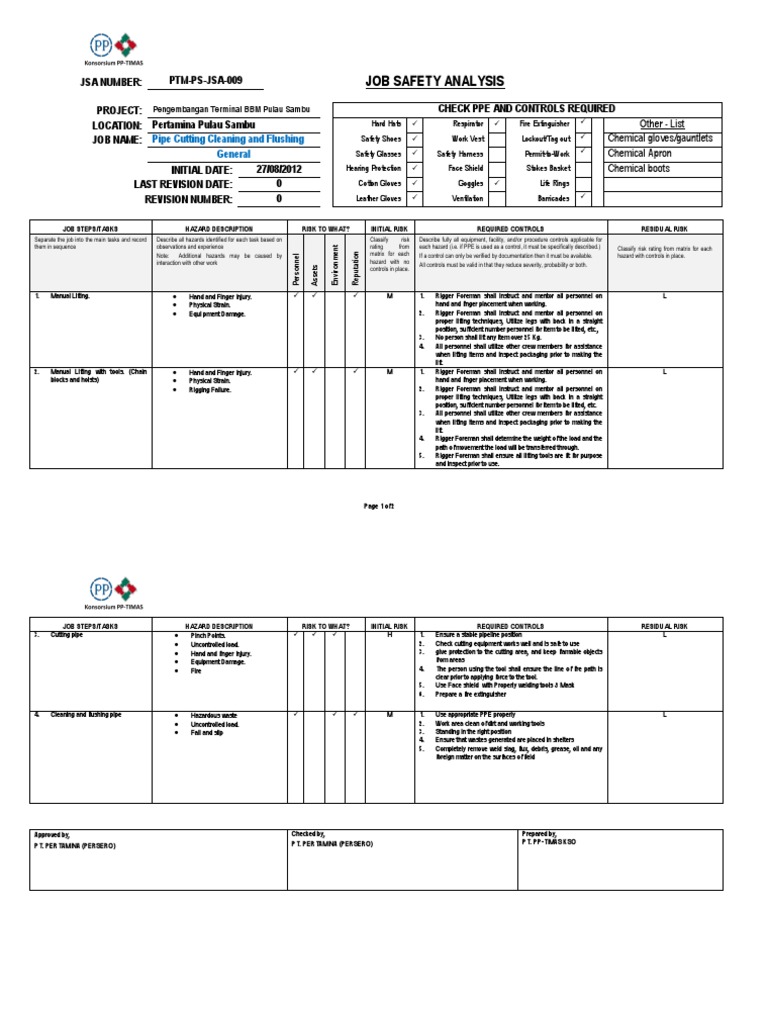 JSA Pipe Cleaning PDF Personal Protective Equipment Safety