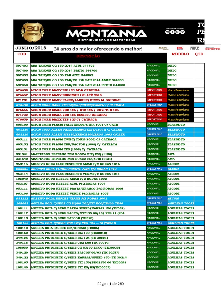 Junho CPF Tabela Montanna - Junho 2018 | PDF | Carro