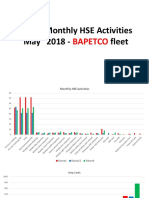  Monthly HSE Activities May 2018 