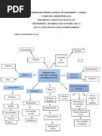 mapa conceitual (1)