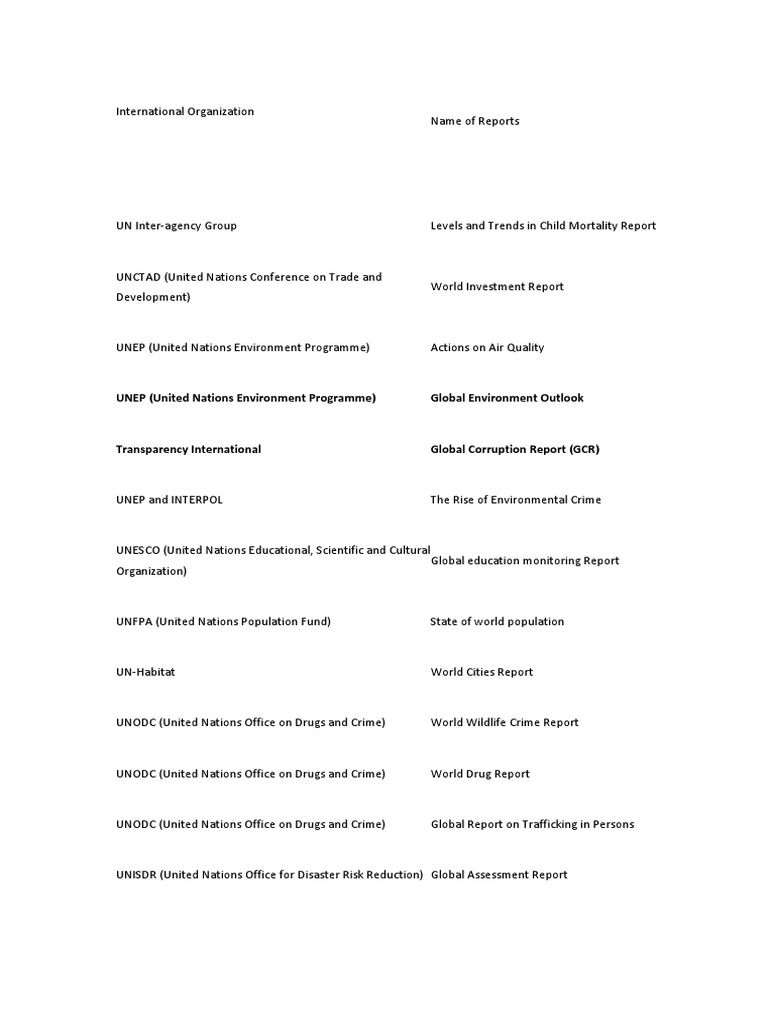 International Organizations Report Overview | PDF | International ...