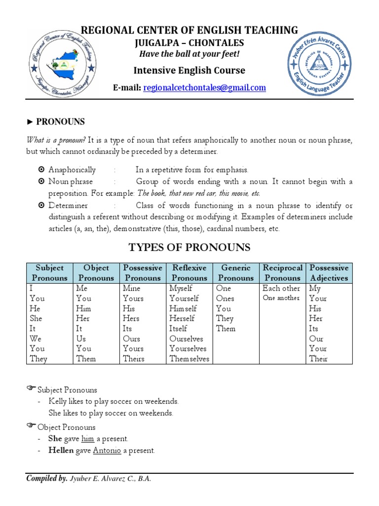 Student Sheet Pronoun Noun
