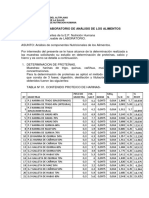 Analisis de Calcio