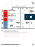 Basic Comparison Table - ATF