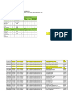 Areas Para Verificar Con Patrimonio