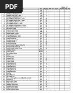 Minimum Stock Check List Week:-17 Sl/No Item Uint M/Qty W/S - Sto W/In W/Out W/E - Bal