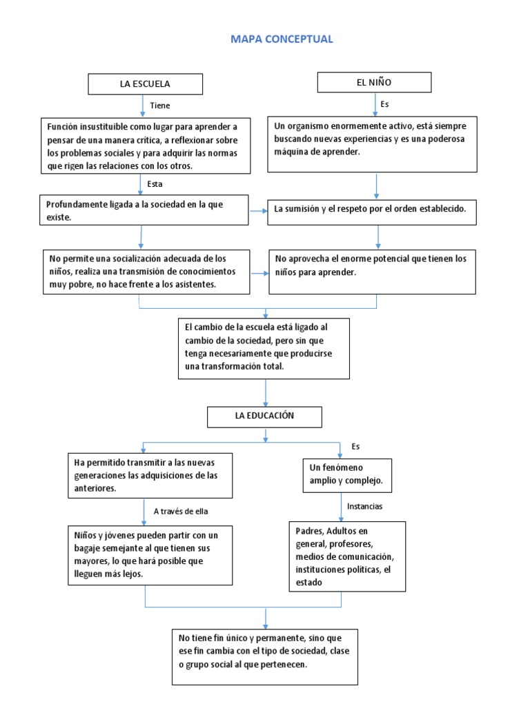 Educación y rol de la escuela en la sociedad | PDF | Salud y bienestar