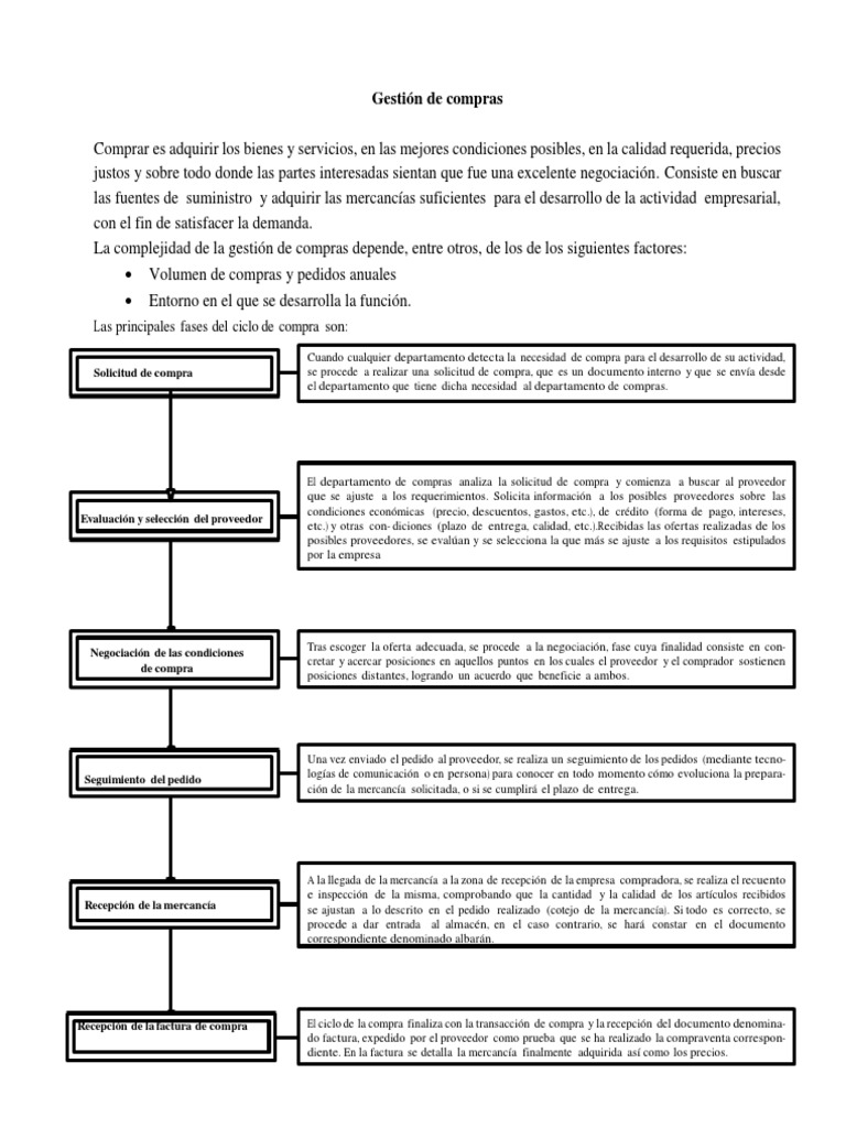 Fases del Ciclo de Compras Empresarial | PDF | Calidad (comercial ...
