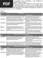 Sobre Modos de Esquemas = Terapia Focada no Esquema
