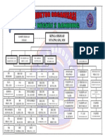 Struktur Organisasi Sekolah