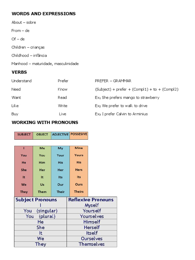 English Vocabulary and Grammar Guide | PDF | Language Arts & Discipline