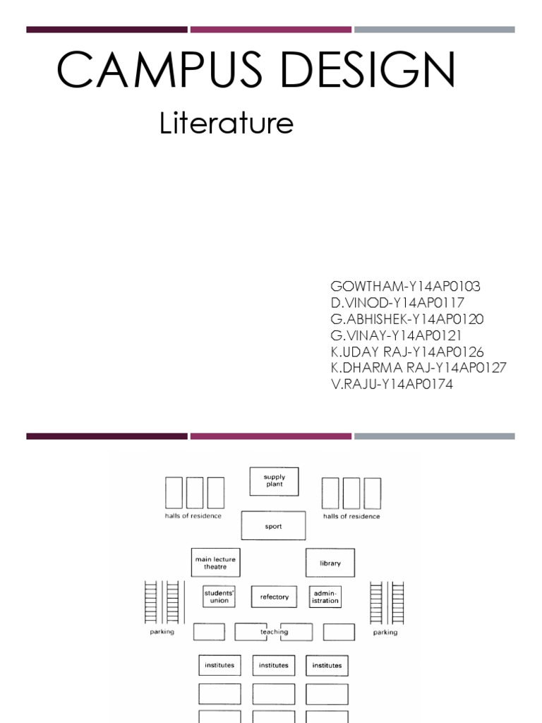 Campus design standards image