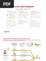 Service and Support process map